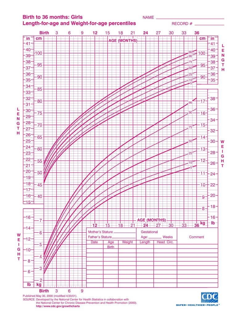 Growth Chart Child From Birth To 20 Years Boys And Girls Tall Life Growth Chart Child From Birth To 20 Years Boys And Girls Tall Life